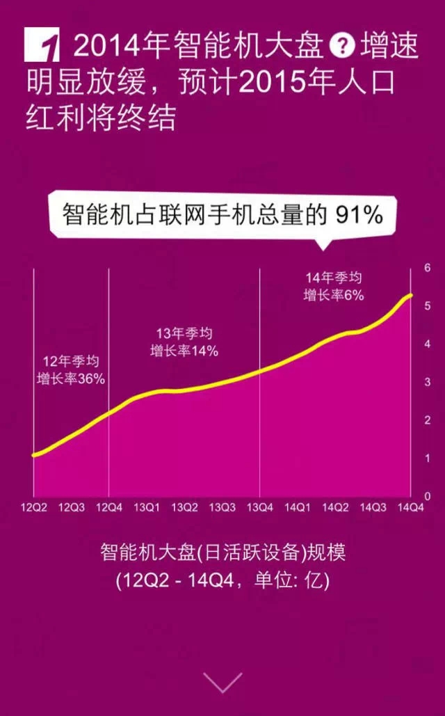 移動(dòng)互聯(lián)網(wǎng)開(kāi)發(fā)，移動(dòng)互聯(lián)網(wǎng)公司